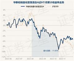 华泰柏瑞益兴三个月定开债券基金稳健投资的新选择-第1张图片-链上币闻