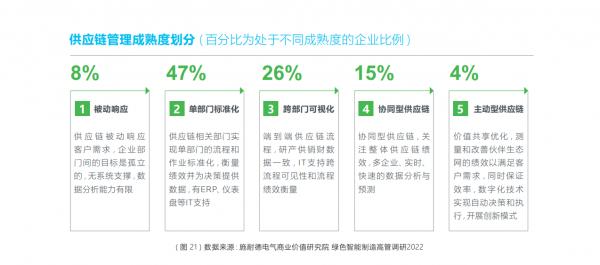 施耐德电气熊宜：企业越小纸上谈兵越重要，规划先行是数字化转型第一步-第1张图片-链上币闻