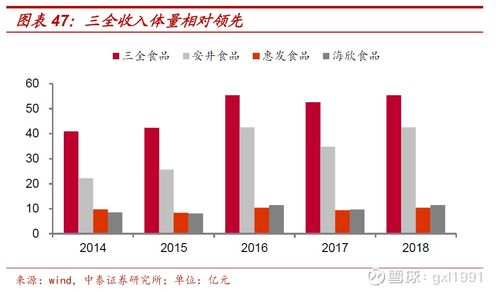 安井食品前身-第1张图片-链上币闻