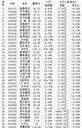 第二天会怎样走-第1张图片-链上币闻