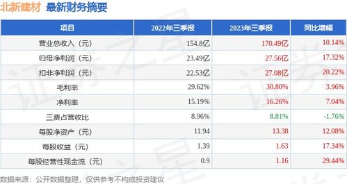 北新建材：截至年月日，公司股东总户数为万户左右