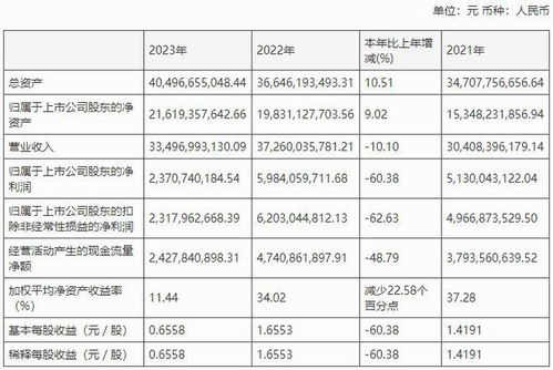 北方稀土：年年度权益分派派元