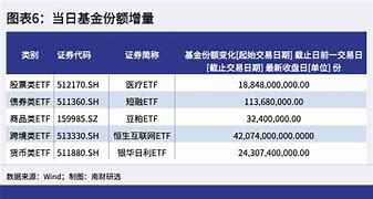 股票市场和国债市场热门榜-第1张图片-链上币闻