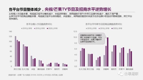 存款分流对金融市场的影响及其对月等数据的可能影响分析