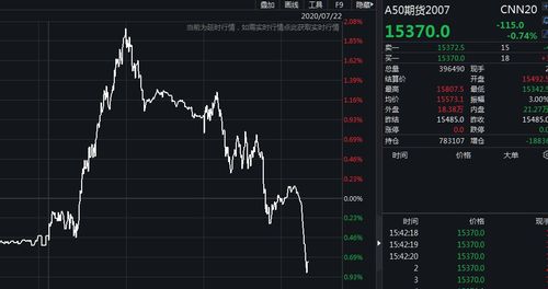 尾盘：三大股指基本持平市场静候非农报告