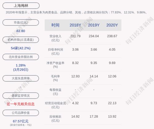 上海梅林年度每股派息元股权登记日为7月10日