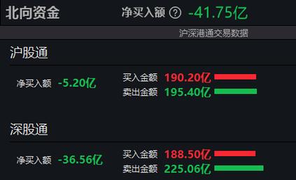 股科创板次新股走低信宇人跌超%