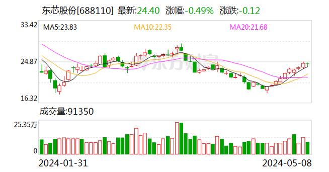 华商主题精选股票基金-第1张图片-链上币闻