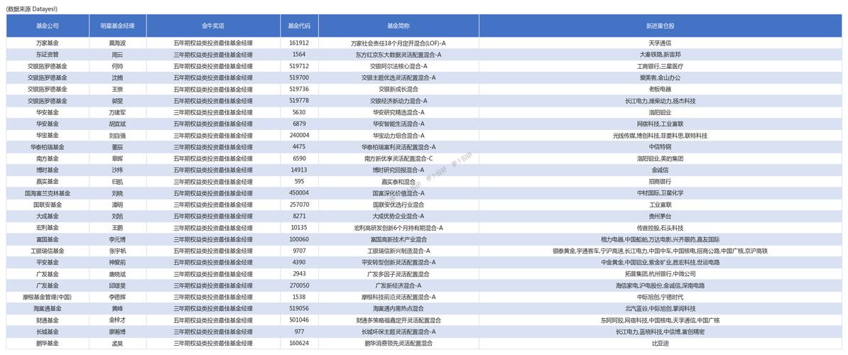 农银汇理基金深度调研欧科亿与移远通信的投资潜力分析-第1张图片-链上币闻