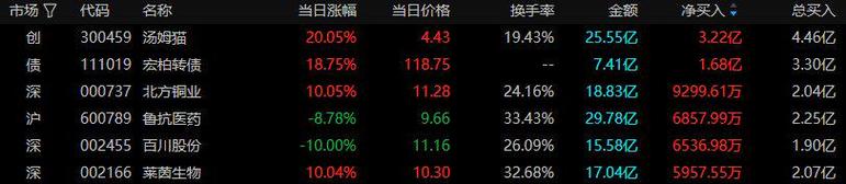 沪指半日震荡微跌，手机概念股逆势领涨市场动态与投资策略分析-第1张图片-链上币闻