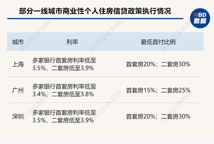 南昌房贷政策调整解析影响、趋势与购房者应对策略

引言
随着中国房地产市场的不断发展和调控，各地的房贷政策也在不断调整以适应经济发展的需要。近期，南昌市对房贷政策进行了新的调整，这一变化无疑将对当地房地产市场及购房者产生重要影响。本文将深入分析南昌房贷政策的最新调整-第1张图片-链上币闻