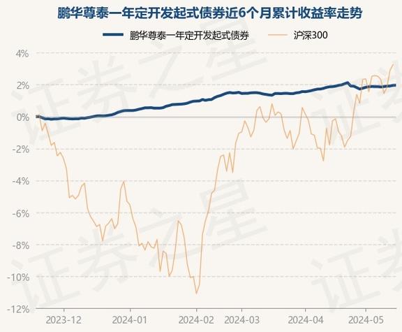 杜培俊不再担任鹏华永盛一年定开债基金基金经理-第1张图片-链上币闻