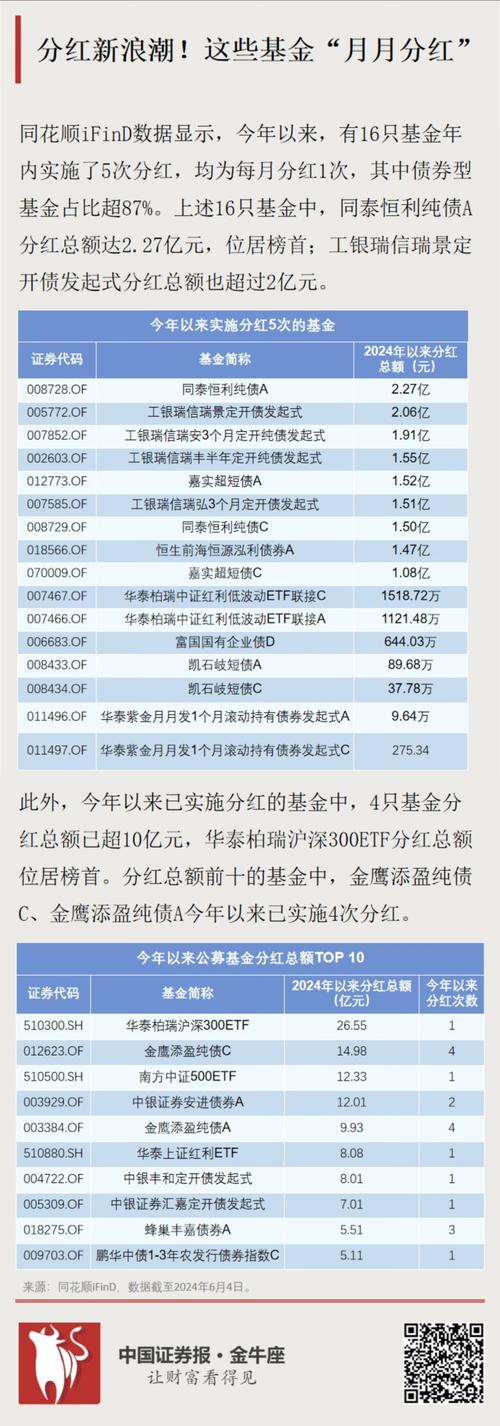 银华丰华三个月定期开放债券发起式基金分红解析投资者的稳定收益与市场策略-第1张图片-链上币闻