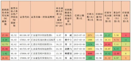 什么信号？建行怒调汇添富等只代销基金产品风险等级