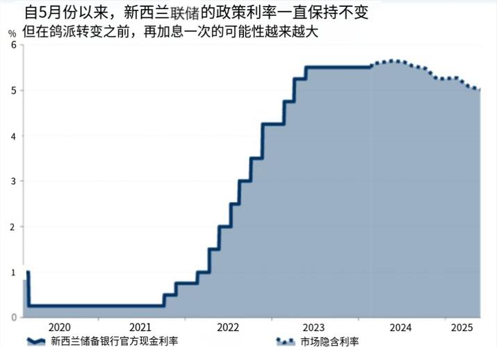 欧洲央行降息预期经济影响与市场反应全面解析