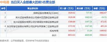 月日华闻集团龙虎榜数据解读北向资金净卖出背后的市场信号-第1张图片-链上币闻