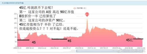 大众B股主力资金净卖出分析市场动态与投资策略-第1张图片-链上币闻