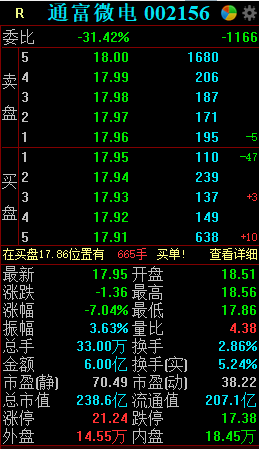 盘中异动早盘大幅下挫的背后逻辑与市场影响