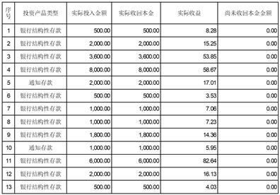 股票代码：股票简称：首开股份编号：临