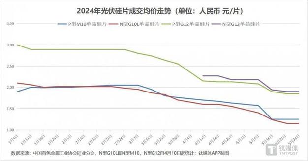 光伏行业现状及未来走势分析