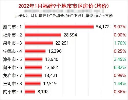 常州住房保障收入标准调整为低收入家庭筑梦安居-第1张图片-链上币闻