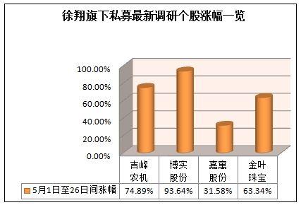 华夏未来老总-第1张图片-链上币闻