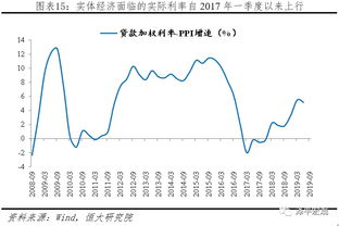 凯投宏观：韩国央行可能在月和月降息