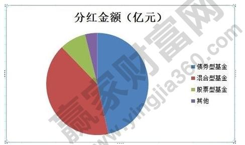 中欧兴利债券基金分红策略解析稳健投资与收益共享-第1张图片-链上币闻