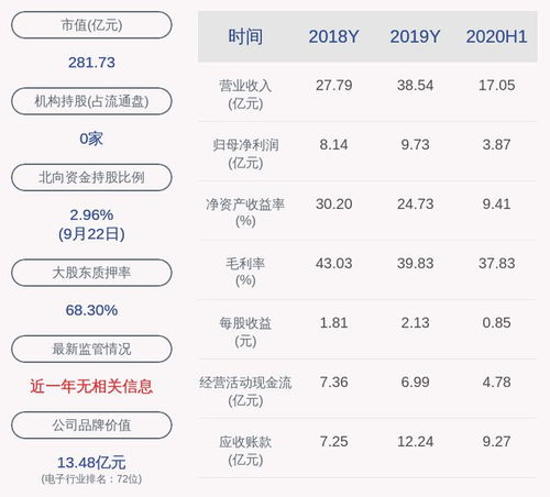 京城股份：约万股限售股月日解禁