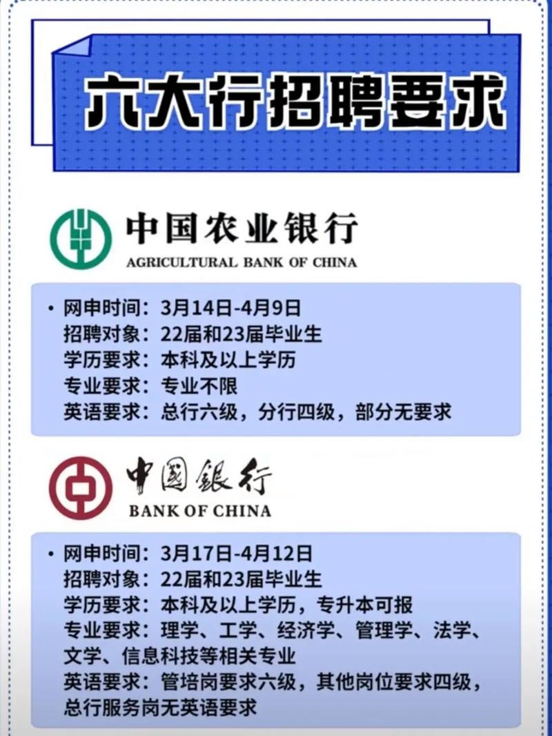 六大行投资大基金三期获批坚守主业与监管新要求