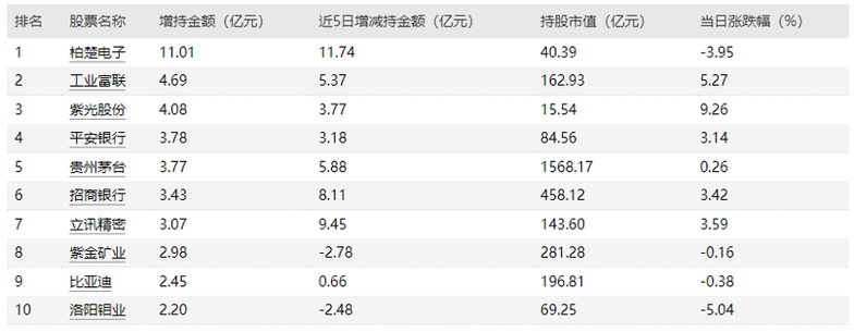 沪深两市成交额激增，比亚迪领跑市场动态分析-第1张图片-链上币闻