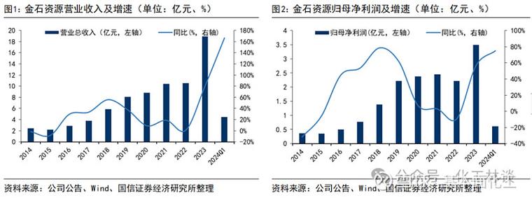 山东黄金三山岛金矿采矿许可证获批自产金量价齐升，毛利率显著增长-第1张图片-链上币闻