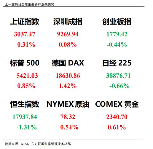 沪深两市成交额突破亿元市场活力与投资机遇的交汇点-第1张图片-链上币闻