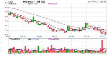 天鸽互动大手笔回购股份市场信心与企业战略的双重考量