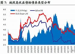 高利率时代下的债券交易员点阵图的指引与市场展望