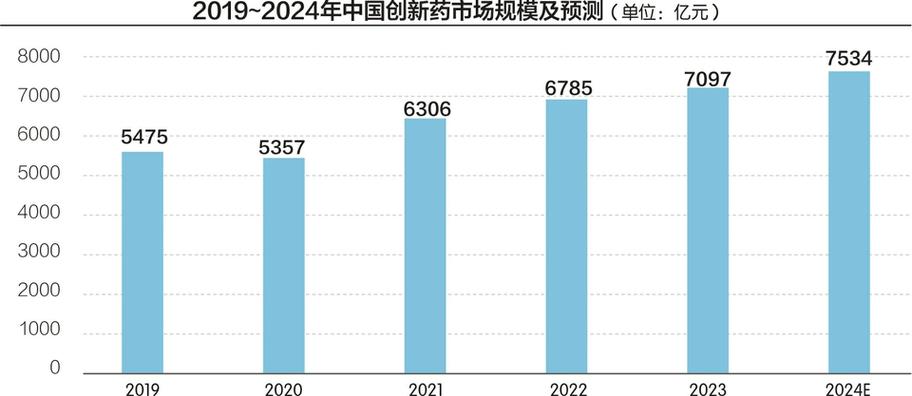 信达生物盈利了吗