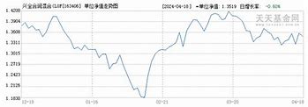 兴全基金163406净值-第1张图片-链上币闻