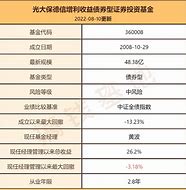 光大增利收益债券基金稳健投资的新选择-第1张图片-链上币闻