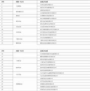 江西长运目前暂未有涨价计划