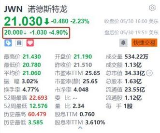 光大环境股价异动分析下午盘大幅下跌的背后