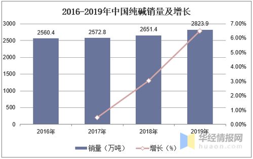 山东海化纯碱产业的均衡发展与市场影响