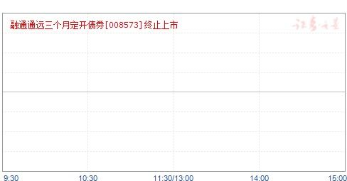 海富通裕昇三年定开债券基金分红解析投资者的收益与市场策略-第1张图片-链上币闻