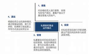 完善募投管退机制推动创业投资高质量发展的新引擎