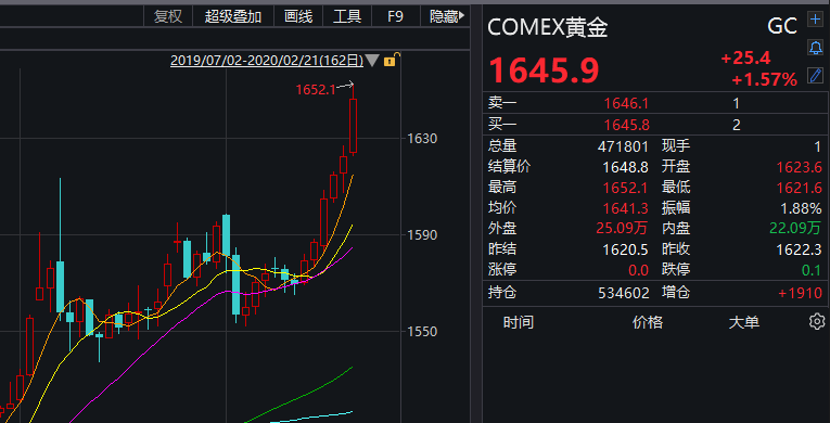 沪深两市成交额突破亿元-第1张图片-链上币闻