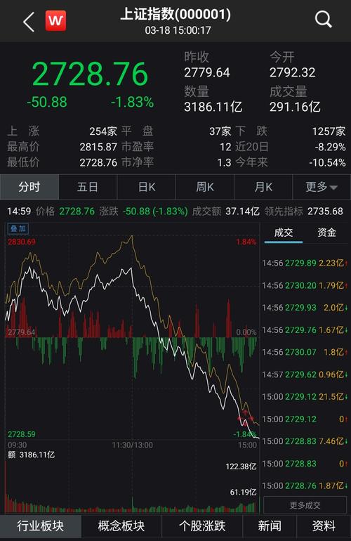 低空经济概念股为何大跌？-第1张图片-链上币闻