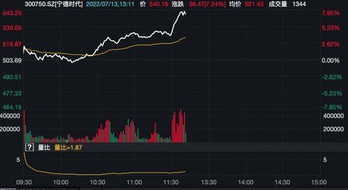 小金属光伏股涨停潮背后涨价金属受资金追捧的深层逻辑-第1张图片-链上币闻