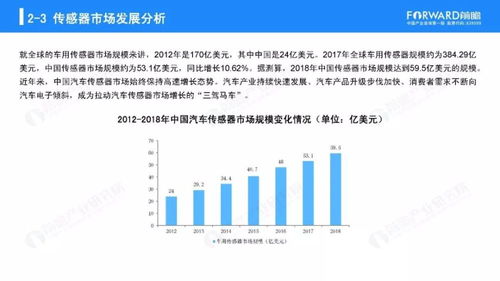 行业抢风头主动被动产品暗较劲