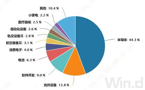 规模速报只科创板合计净流入亿元