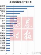 兴业基金深度调研燕京啤酒与拓荆科技的投资潜力解析-第1张图片-链上币闻