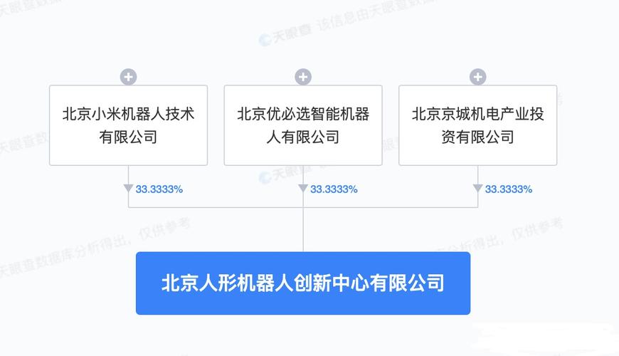 小米机器人公司获新股东加入，注册资本增至XX万-第1张图片-链上币闻